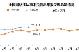 做鬼脸不尊重人？维卡里奥回怼威尔逊：我只尊重也尊重我的人